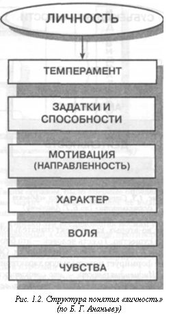 Методологические основы изучения человека