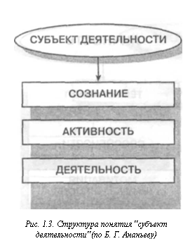 Методологические основы изучения человека