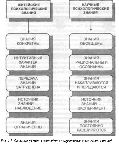 Психология как наука