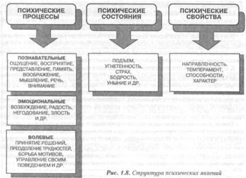 Психология как наука