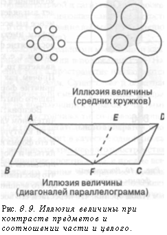 Восприятие пространства