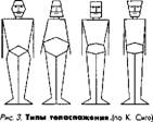 Типология Э. КрЕЧМЕрі