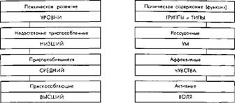 КЛАССИФИКАЦИЯ ЛИЧНОСТЕЙ А. ЛАЗУРСКОГО