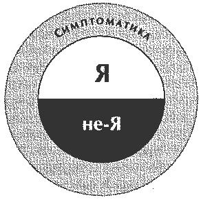 Клиент-центрированная психотерапия