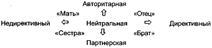 Взаимоотношения врача и больного в психотерапии