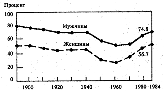 АМЕРИКАНСКАЯ СЕМЬЯ