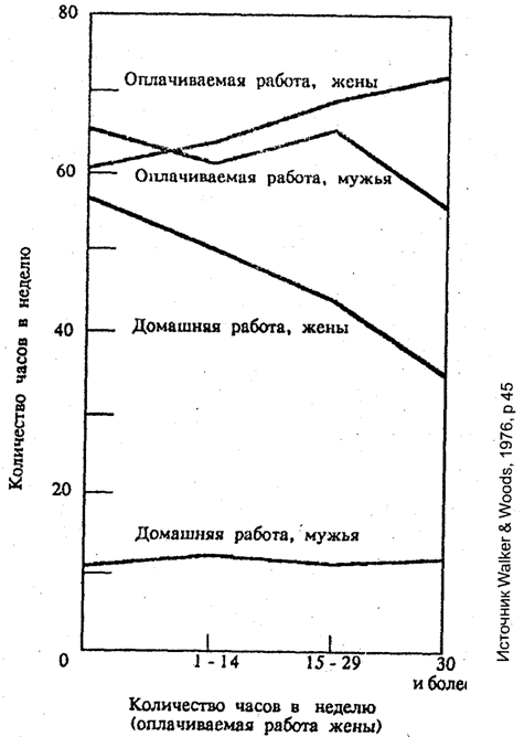 Разводы