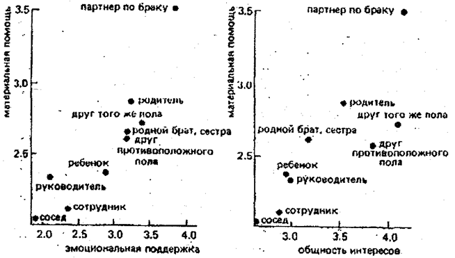 ДРУЗЬЯ