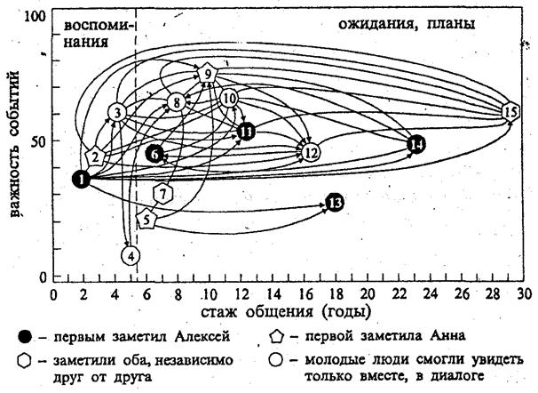 БИОГРАФИЧЕСКИЕ ОТКРЫТИЯ