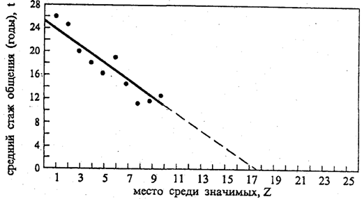 СОЗВЕЗДИЯ ЗНАЧИМЫХ