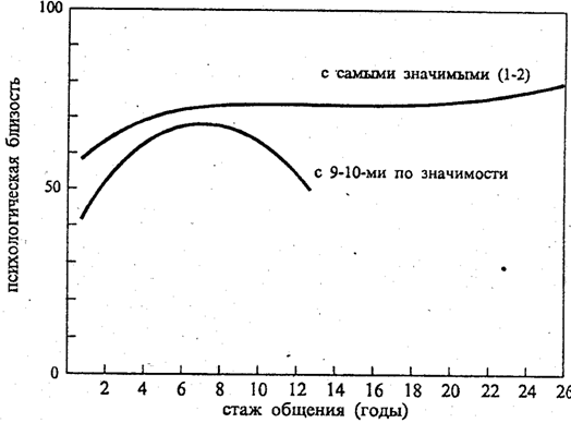 СОЗВЕЗДИЯ ЗНАЧИМЫХ