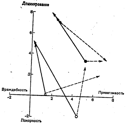 СУПРУЖЕСКИЙ СОЮЗ