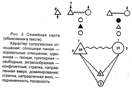 СУПРУЖЕСКИЙ СОЮЗ