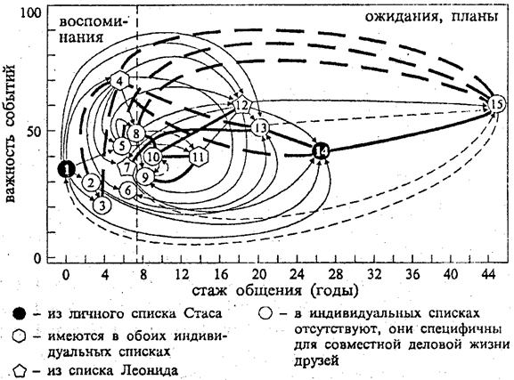 БЕСЕДЫ С БИОГРАФОМ