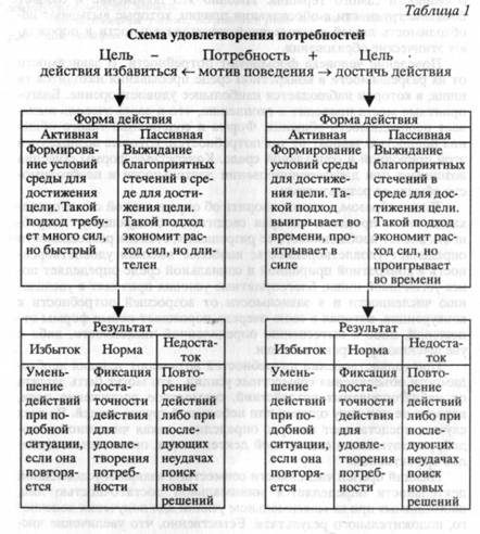 ОБЩАЯ СТРУКТУРА КРОСС-КУЛЬТУРНОЙ ПСИХОЛОГИИ