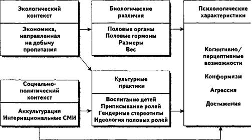 ТЕНДЕРНОЕ ПОВЕДЕНИЕ