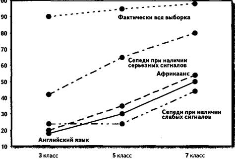 Ложные утверждения в языке северный сото