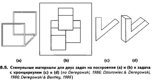 Восприятие глубины