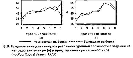 ПСИХОЛОГИЧЕСКАЯ ЭСТЕТИКА