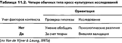 Качественные подходы в кросс-культурной психологии