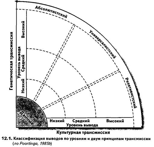 Климат, раса и культура как объяснительные концепты