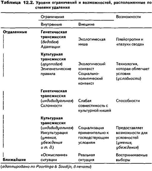 Культурно-сравнительное исследование