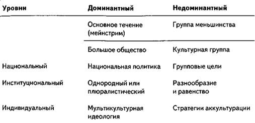 МУЛЬТИКУЛЬТУРАЛИЗМ