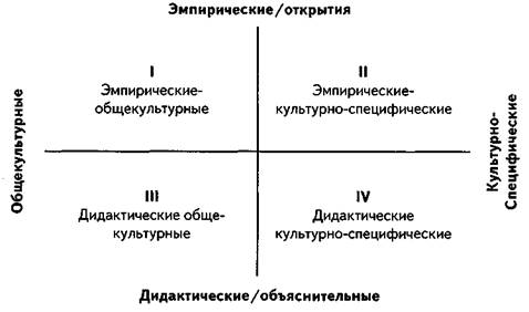 КОММУНИКАТИВНЫЙ ТРЕНИНГ