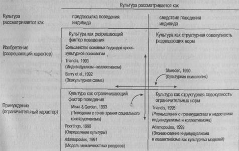 Культура как конструкция