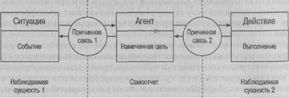 Транзакционная модель науки