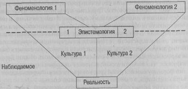 Анализ культуры