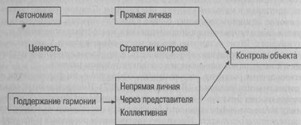 Коллективный контроль