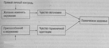 Приоритетный вид контроля: первичный или вторичный