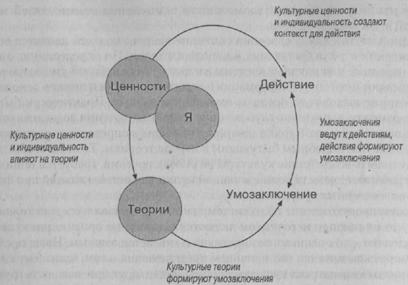 Три точки зрения: отношение к культуре и умозаключениям