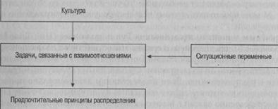 Контекстуальная модель