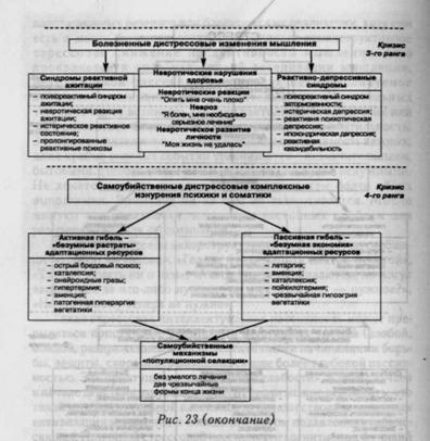 Изменения процессов мышления при усилении дистресса